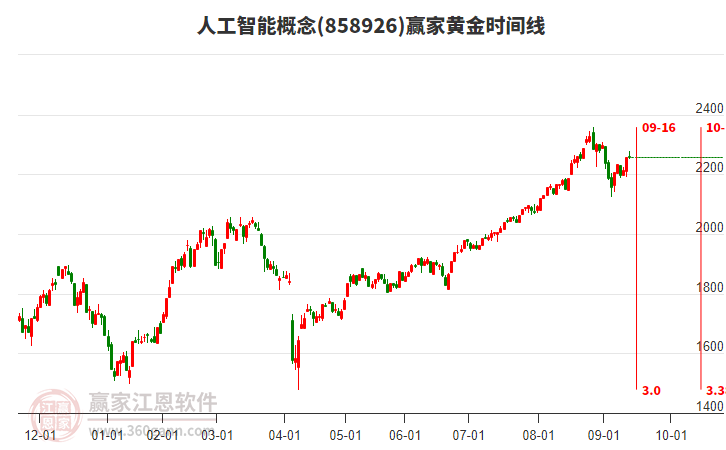 人工智能