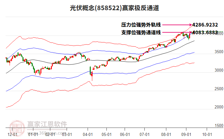 858522光伏贏家極反通道工具 858522光伏贏家極反通道工具