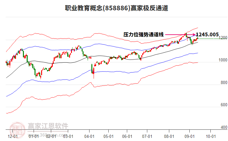 858886職業(yè)教育贏家極反通道工具 858886職業(yè)教育贏家極反通道工具