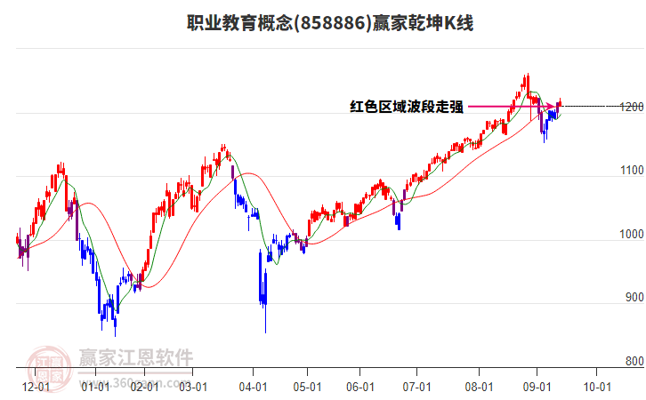 858886職業(yè)教育贏家乾坤K線工具 858886職業(yè)教育贏家乾坤K線工具