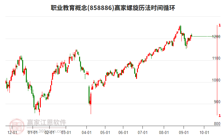 職業(yè)教育概念贏家螺旋歷法時(shí)間循環(huán)工具 職業(yè)教育概念贏家螺旋歷法時(shí)間循環(huán)工具