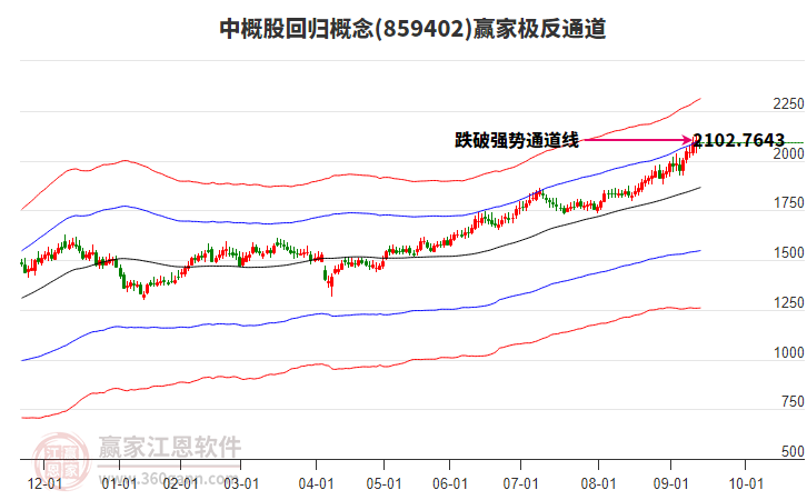 859402中概股回歸贏家極反通道工具 859402中概股回歸贏家極反通道工具
