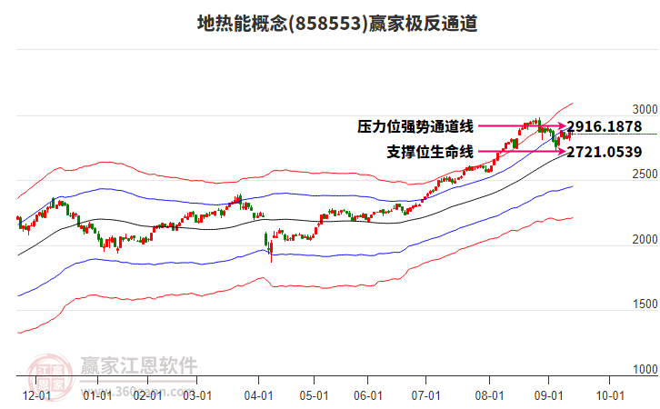 858553地熱能贏家極反通道工具