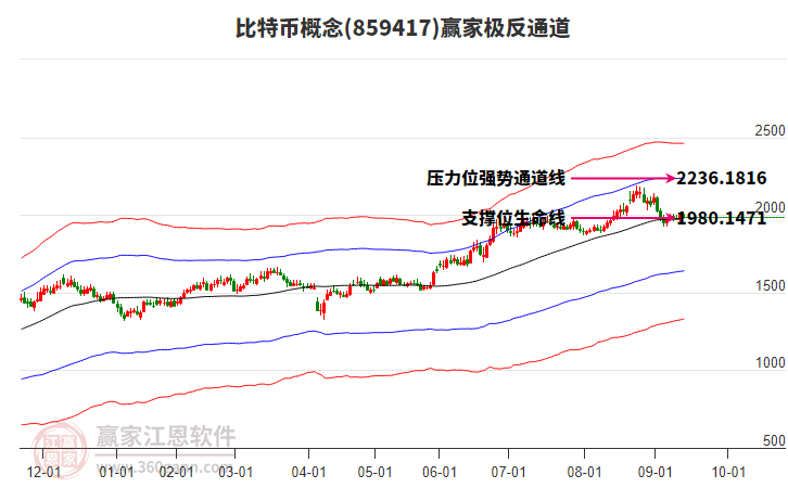 859417比特幣贏家極反通道工具 859417比特幣贏家極反通道工具