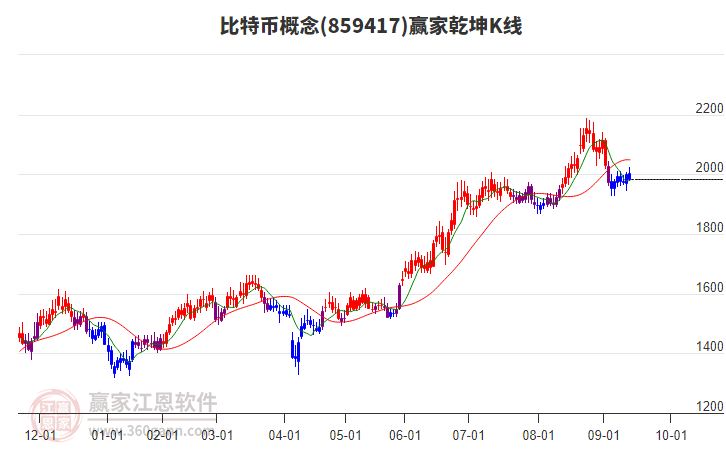 859417比特幣贏家乾坤K線工具 859417比特幣贏家乾坤K線工具