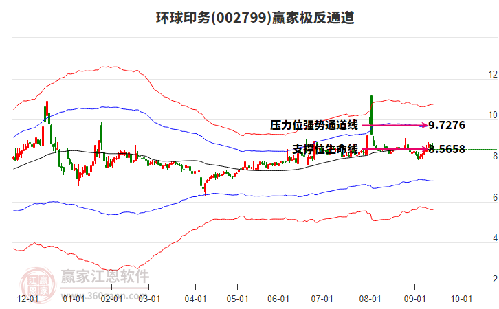 002799環(huán)球印務(wù)贏家極反通道工具