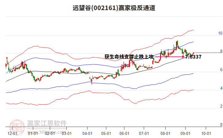 002161遠(yuǎn)望谷贏家極反通道工具