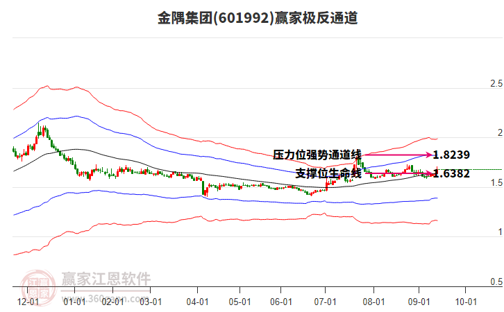 601992金隅集團(tuán)贏家極反通道工具