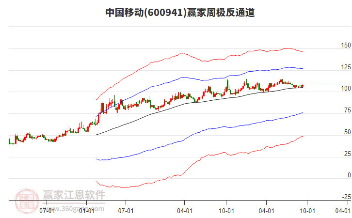 中國移動 中國移動