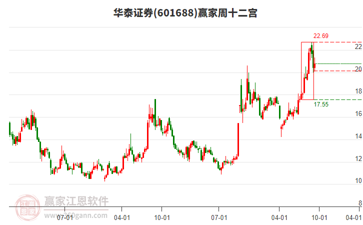 華泰證券 華泰證券