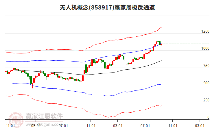 无人机