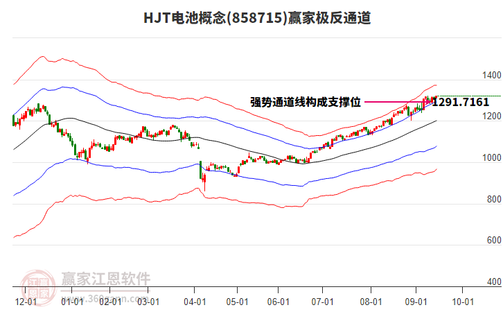 858715HJT電池贏家極反通道工具