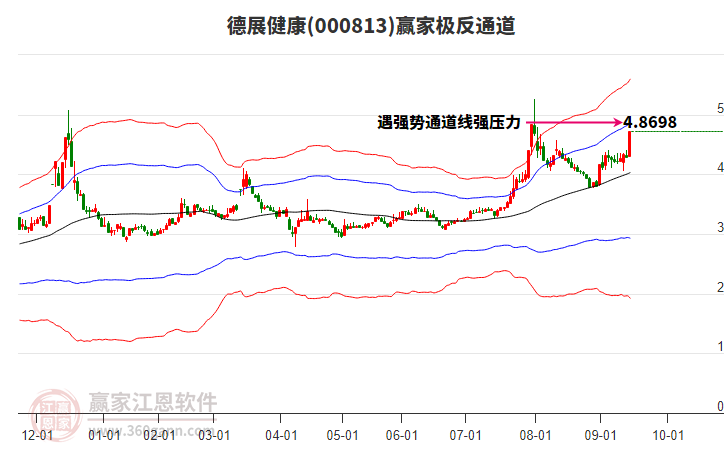 000813德展健康贏家極反通道工具