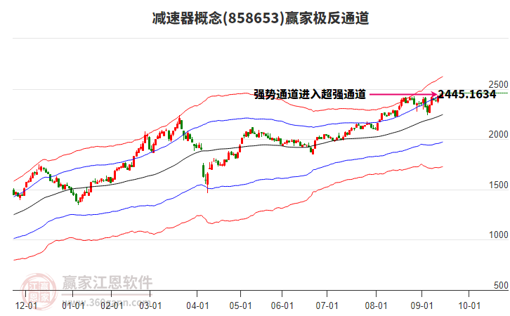 858653減速器贏家極反通道工具 858653減速器贏家極反通道工具