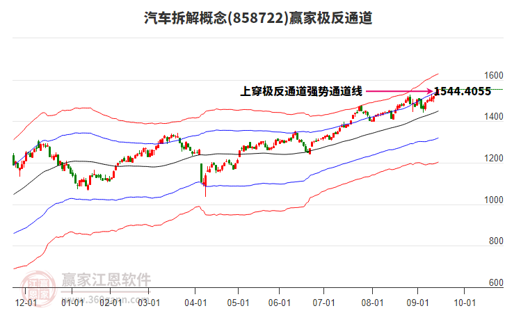 858722汽車拆解贏家極反通道工具 858722汽車拆解贏家極反通道工具