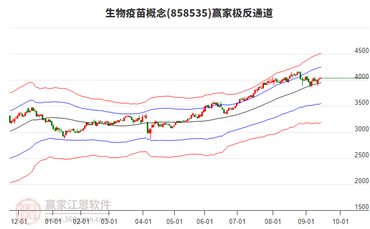 858535生物疫苗贏家極反通道工具 858535生物疫苗贏家極反通道工具