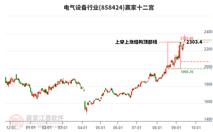 858424電氣設(shè)備贏家十二宮工具