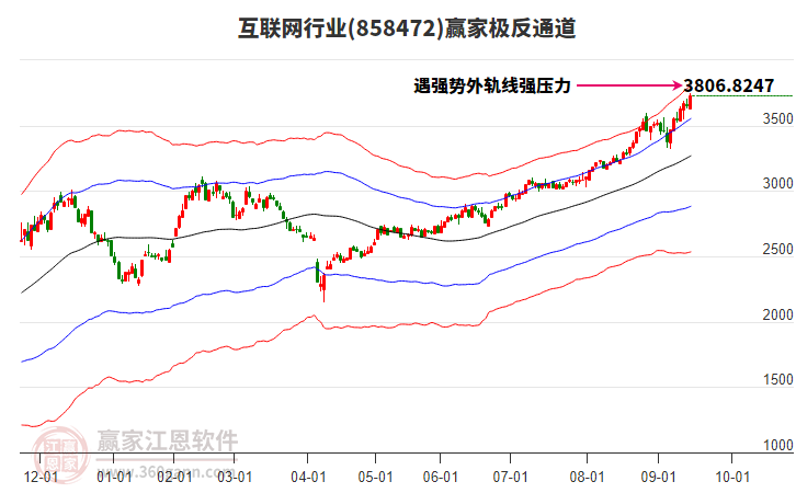 858472互聯(lián)網(wǎng)贏家極反通道工具 858472互聯(lián)網(wǎng)贏家極反通道工具