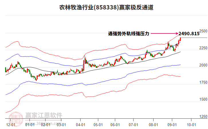 858338農(nóng)林牧漁贏家極反通道工具