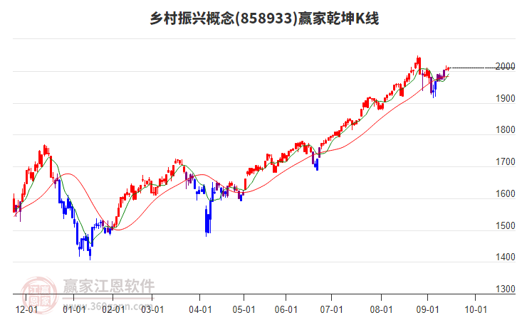 858933鄉(xiāng)村振興贏家乾坤K線工具