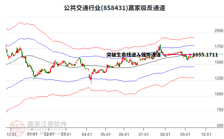 858431公共交通贏家極反通道工具 858431公共交通贏家極反通道工具
