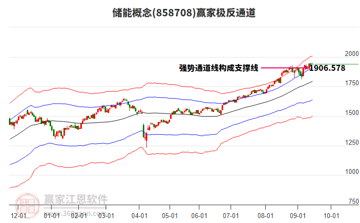 858708儲(chǔ)能贏家極反通道工具