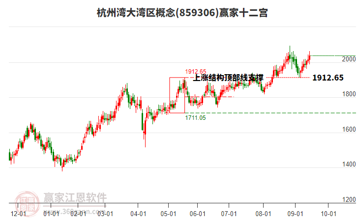 859306杭州灣大灣區(qū)贏家十二宮工具 859306杭州灣大灣區(qū)贏家十二宮工具