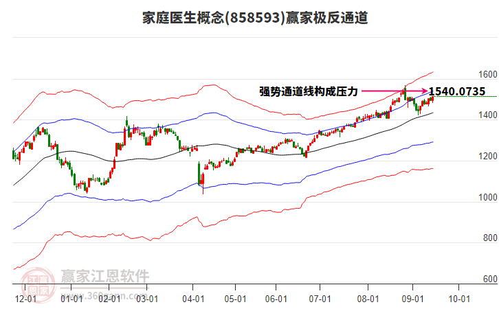 858593家庭醫(yī)生贏家極反通道工具 858593家庭醫(yī)生贏家極反通道工具
