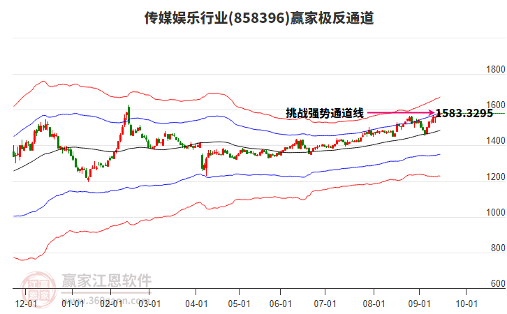 858396傳媒娛樂贏家極反通道工具
