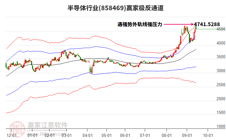 858469半導體贏家極反通道工具