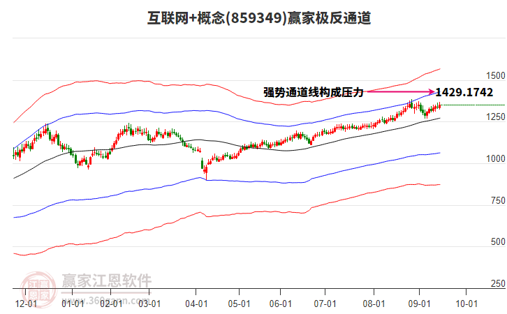859349互聯(lián)網(wǎng)+贏家極反通道工具 859349互聯(lián)網(wǎng)+贏家極反通道工具