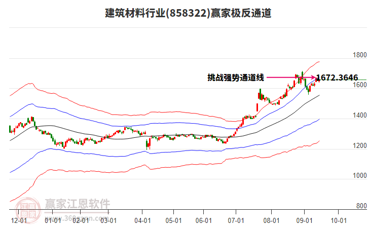 858322建筑材料贏家極反通道工具