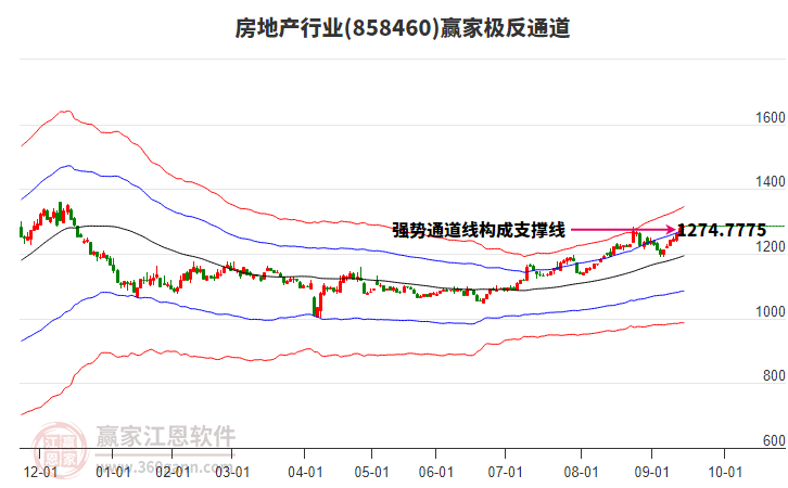 858460房地產(chǎn)贏家極反通道工具 858460房地產(chǎn)贏家極反通道工具