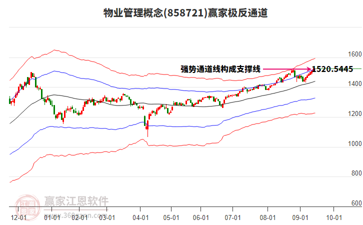 858721物業(yè)管理贏家極反通道工具 858721物業(yè)管理贏家極反通道工具