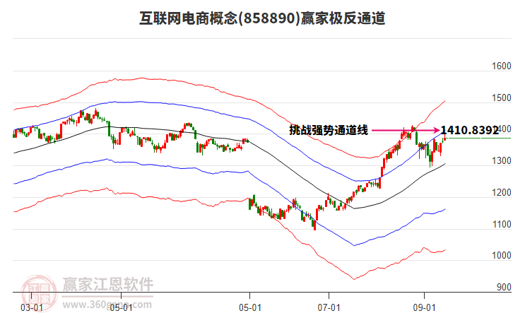 858890互聯(lián)網(wǎng)電商贏家極反通道工具 858890互聯(lián)網(wǎng)電商贏家極反通道工具
