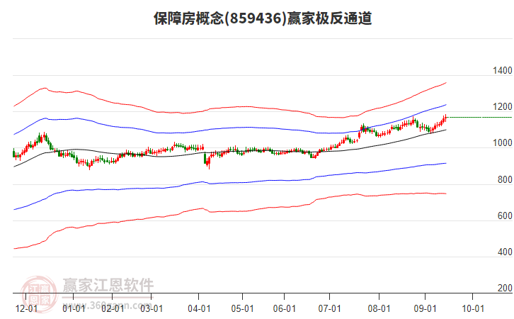 859436保障房贏家極反通道工具 859436保障房贏家極反通道工具