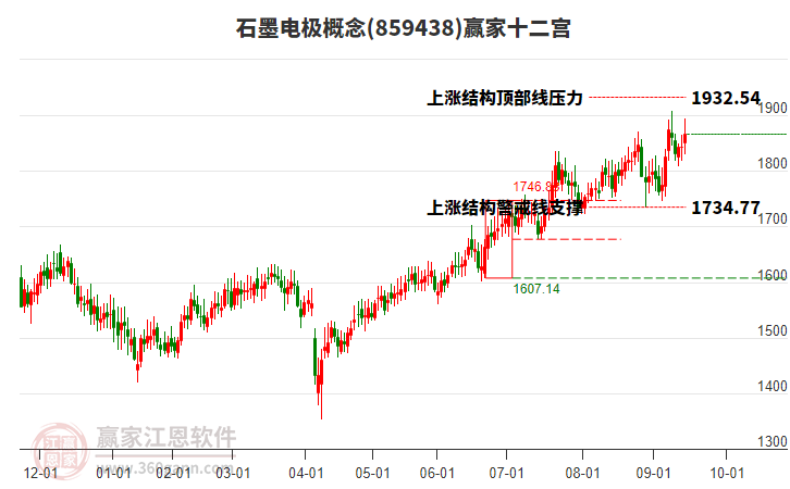 859438石墨電極贏家十二宮工具