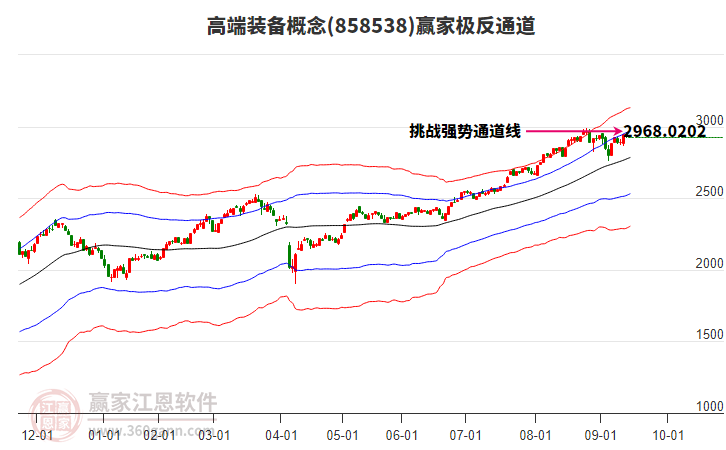 858538高端裝備贏家極反通道工具