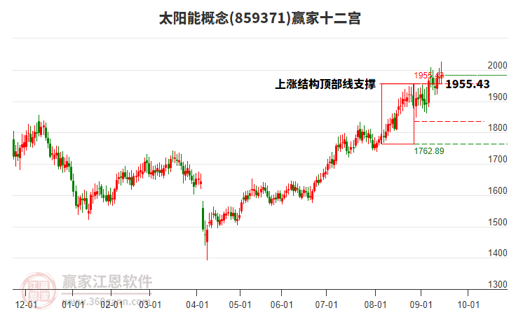 859371太陽能贏家十二宮工具 859371太陽能贏家十二宮工具