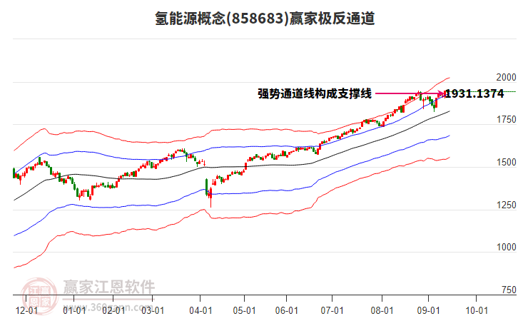 858683氫能源贏家極反通道工具 858683氫能源贏家極反通道工具