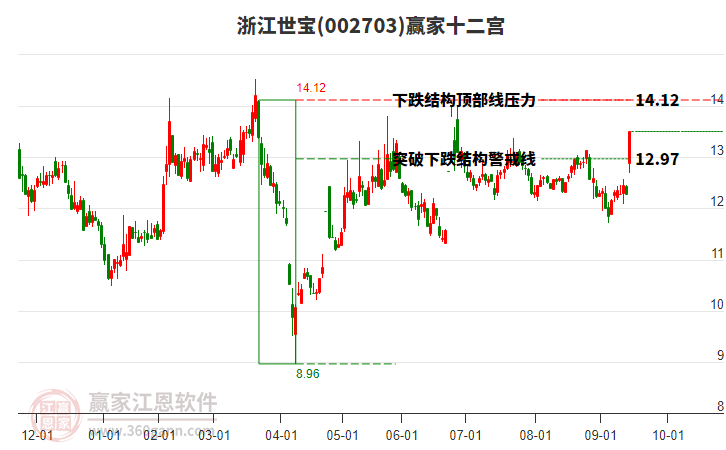 002703浙江世寶贏家十二宮工具