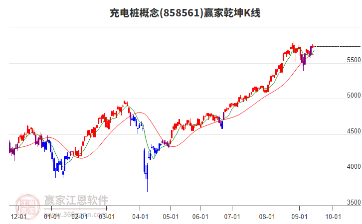 858561充電樁贏家乾坤K線工具 858561充電樁贏家乾坤K線工具