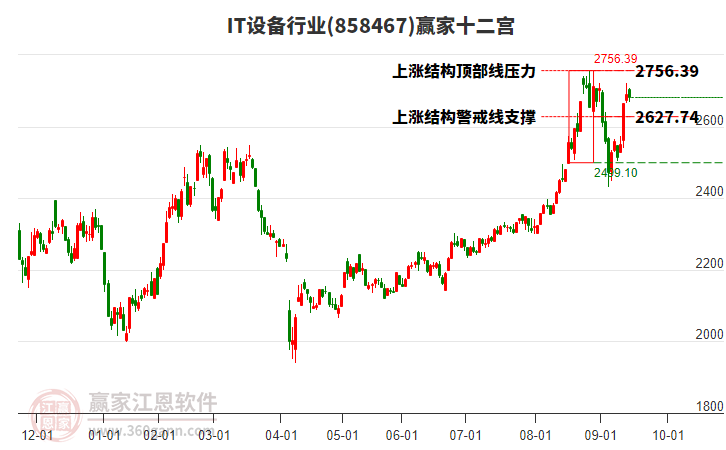 858467IT設(shè)備贏家十二宮工具 858467IT設(shè)備贏家十二宮工具