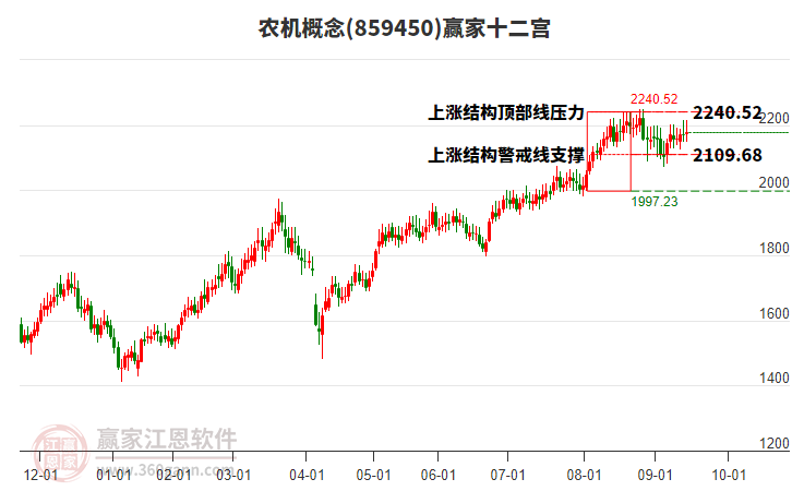 859450農(nóng)機贏家十二宮工具