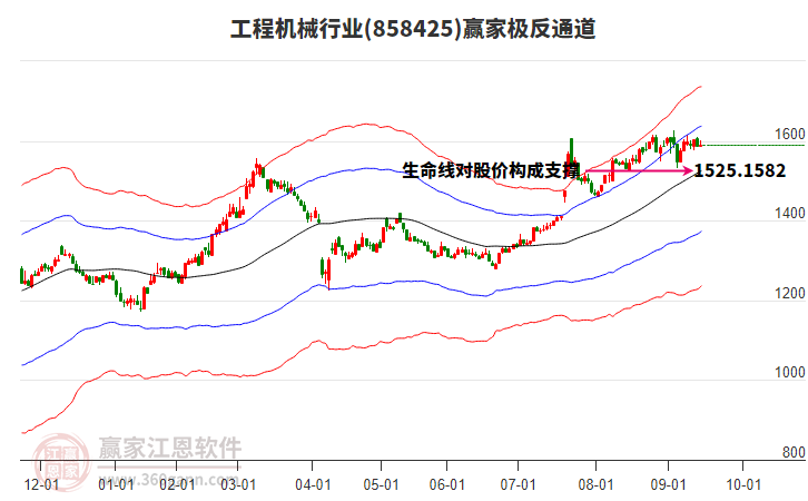 858425工程機(jī)械贏家極反通道工具