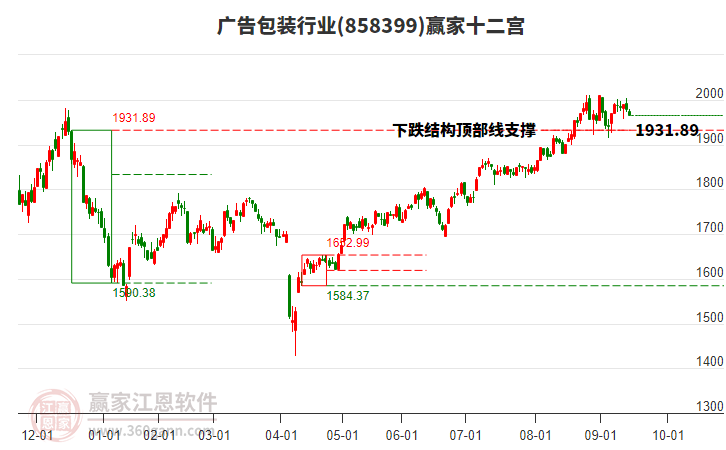 858399廣告包裝贏家十二宮工具
