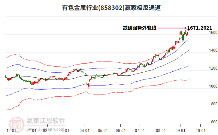 858302有色金屬贏家極反通道工具