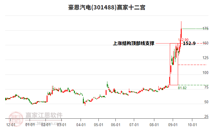 301488豪恩汽電贏家十二宮工具 301488豪恩汽電贏家十二宮工具