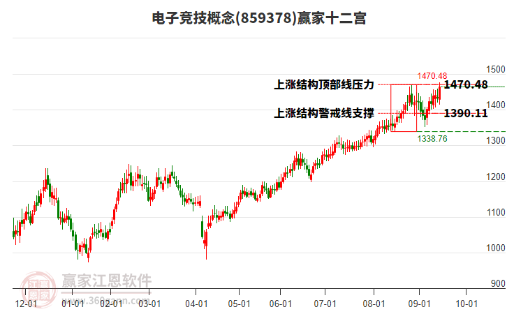 859378電子競(jìng)技贏家十二宮工具