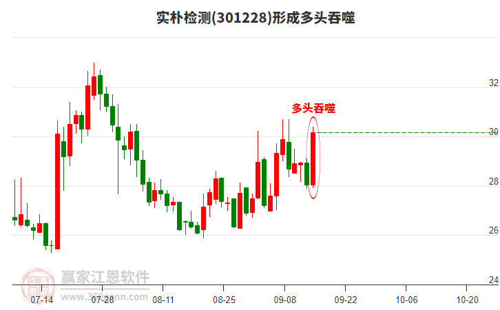 實(shí)樸檢測(cè)形成多頭吞噬組合形態(tài) 實(shí)樸檢測(cè)形成多頭吞噬組合形態(tài)